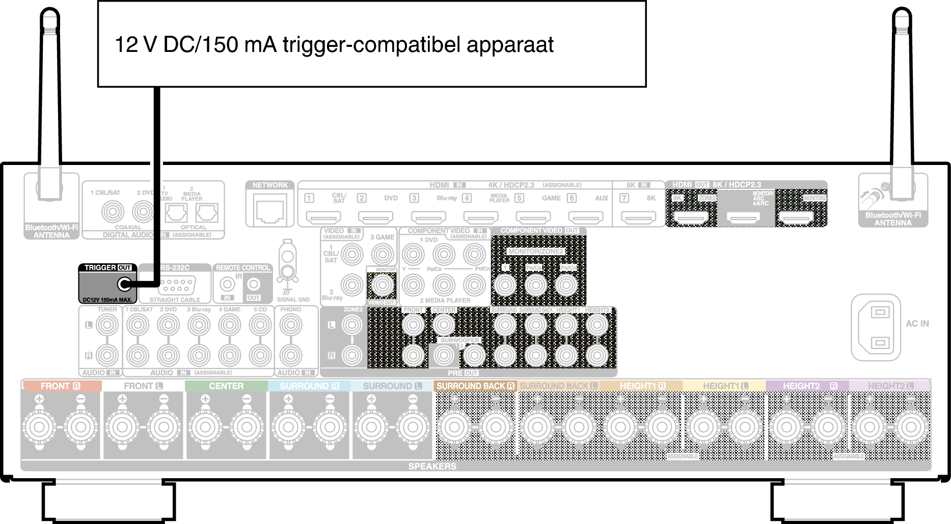 Conne TRIGGER OUT X37E2